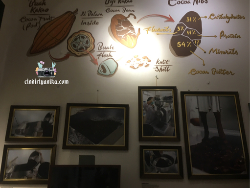 Museum Cokelat Monggo Jogja